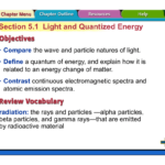 Waves Particles Worksheet