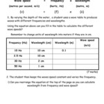 Word Equations Worksheet Instructional Fair Inc