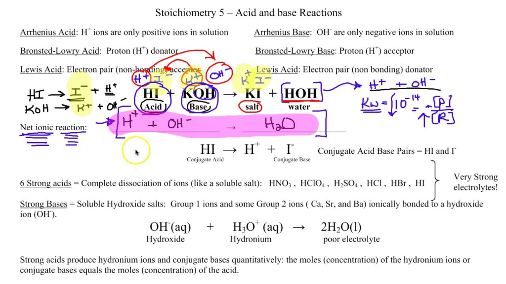 Worksheet Conjugate Acid Base Pairs Worksheet Grass Fedjp Worksheet 