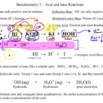 Worksheet Conjugate Acid Base Pairs Worksheet Grass Fedjp Worksheet