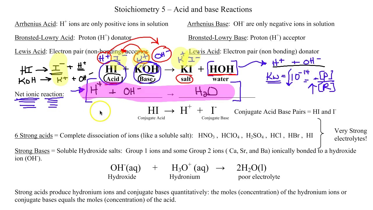 Worksheet Conjugate Acid Base Pairs Worksheet Grass Fedjp Worksheet 