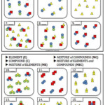 Worksheet Elements And Compounds 1 Teaching Chemistry Chemistry