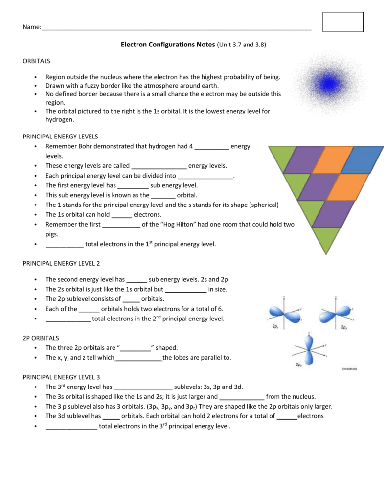 Worksheet Energy Levels Sublevels Orbitals Answer Key Best Worksheet