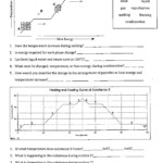 Worksheet Phase Change Worksheet Answers Grass Fedjp Worksheet Study Site