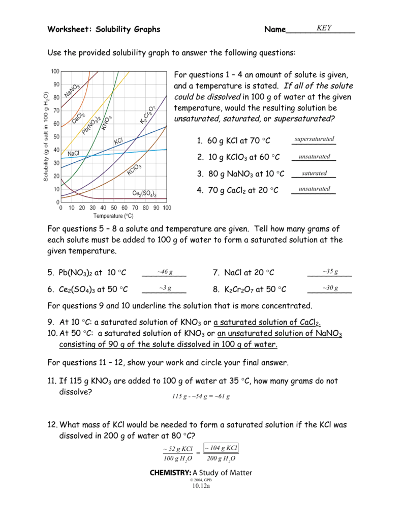 Worksheet Solubility Graphs Name CHEMISTRY