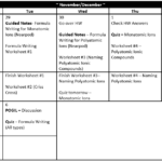 Writing Formulas Criss Cross Method Worksheet Answers