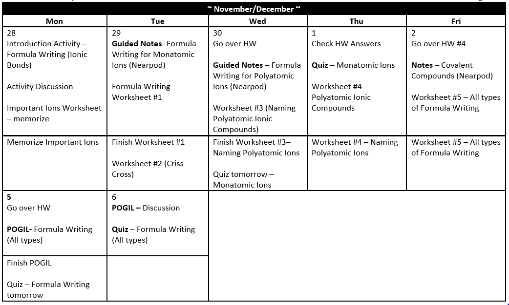 Writing Formulas Criss Cross Method Worksheet Answers 