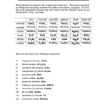 Writing Formulas For Ionic Compounds Worksheet With Answers Db excel