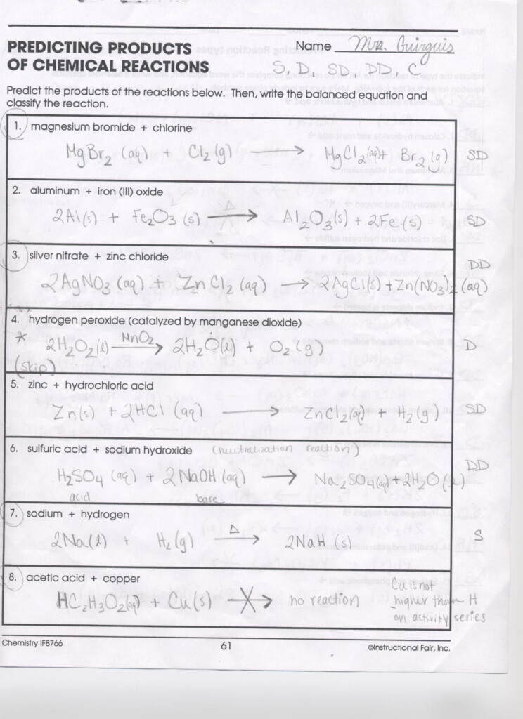 Writing Formulas Ionic Compounds Chem Worksheet 8 3 Answer Key