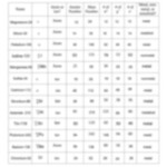 WS2 isotope notation answers Chemistry Worksheet NAME Isotope