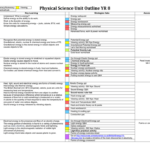 YR 8 Physical Science Outline SC