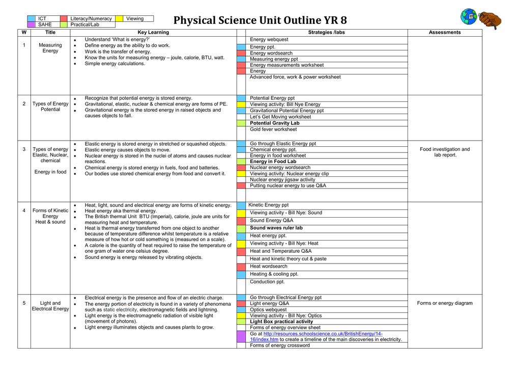 YR 8 Physical Science Outline SC