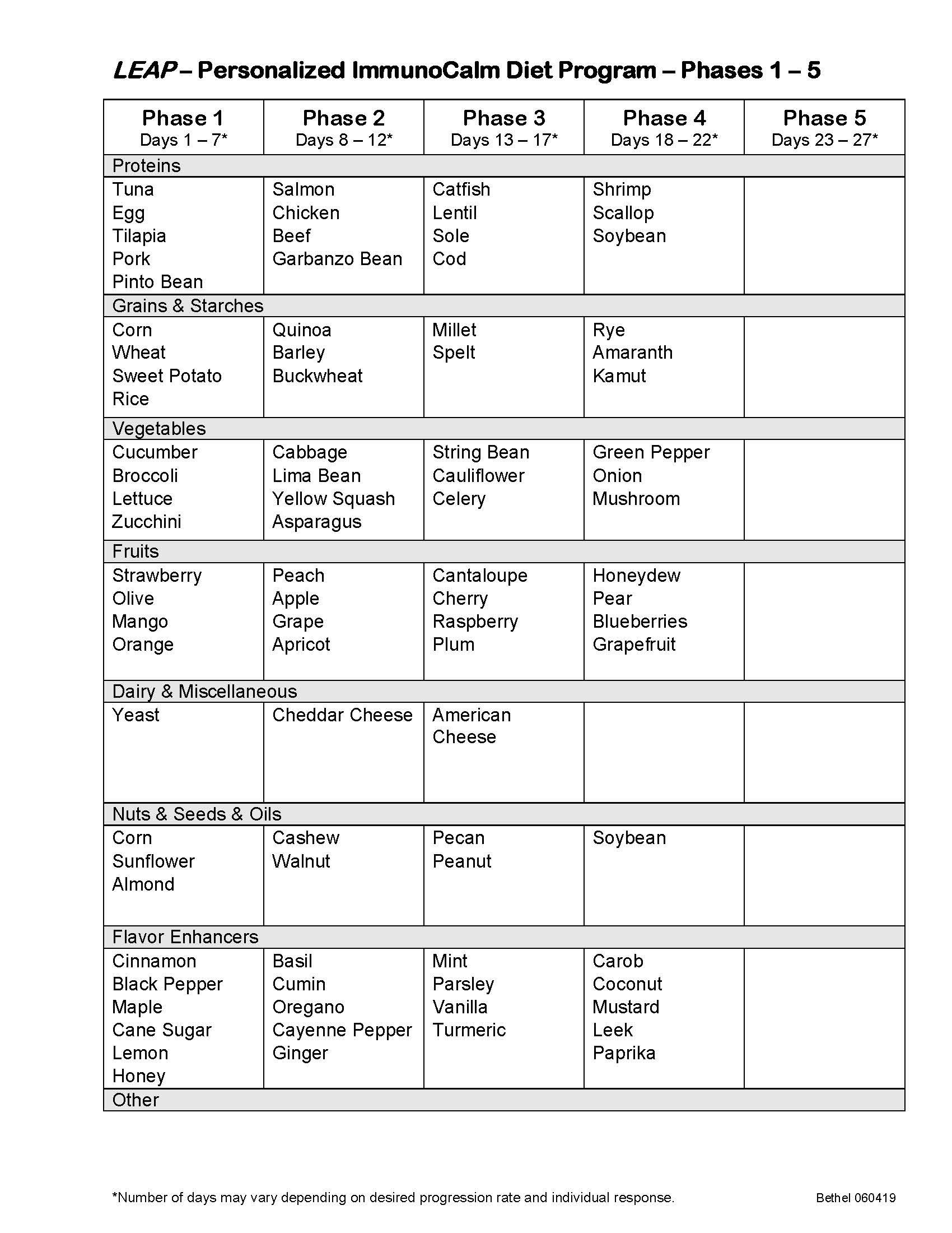 15 Phase Change Worksheet Worksheeto