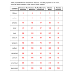 204 Atomic Structure Worksheet Solutions Db excel