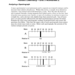 25 Chemistry Unit 1 Worksheet 3 Mass Volume And Density Worksheet