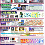 26 Best Chemistry Images School Physical Science Science Chemistry