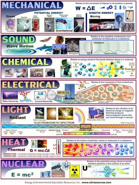 26 Best Chemistry Images School Physical Science Science Chemistry
