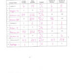 28 Atomic Structure Worksheet Complete The Table Answers Notutahituq