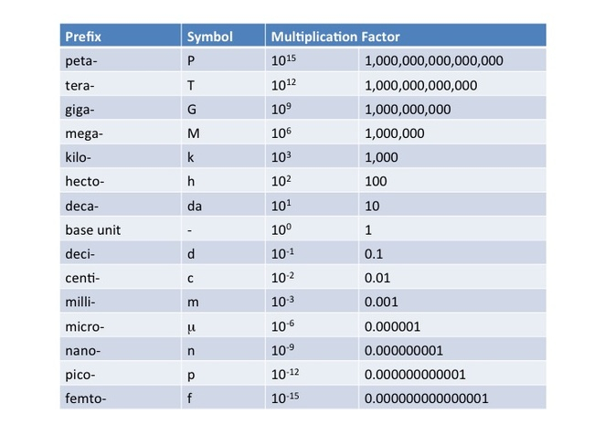 29 Chemistry Conversion Factors Worksheet Answers Worksheet Resource 