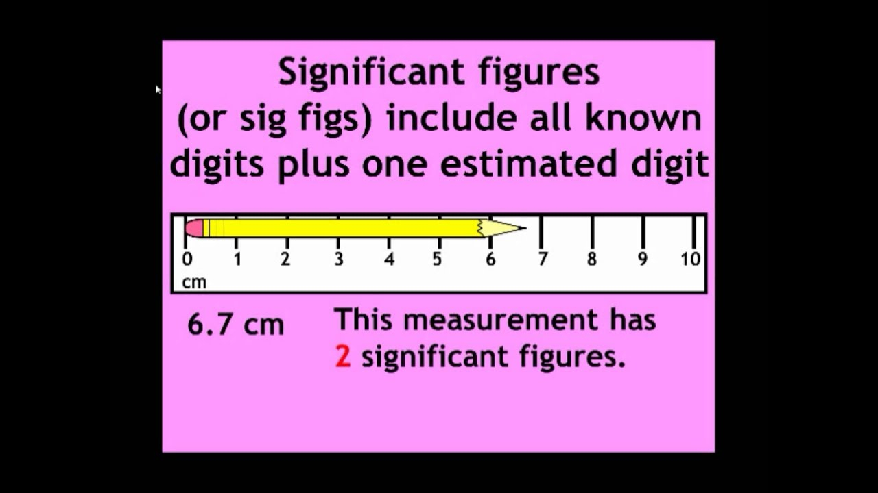 29 Significant Figures Worksheet Chemistry Worksheet Information