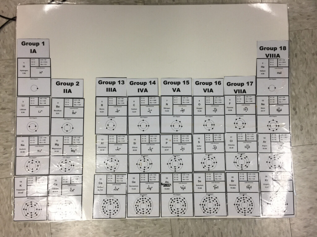 30 2 3 Elements And Compounds Worksheet Answers Worksheet Information