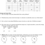 30 Calculating Average Atomic Mass Worksheet Education Template