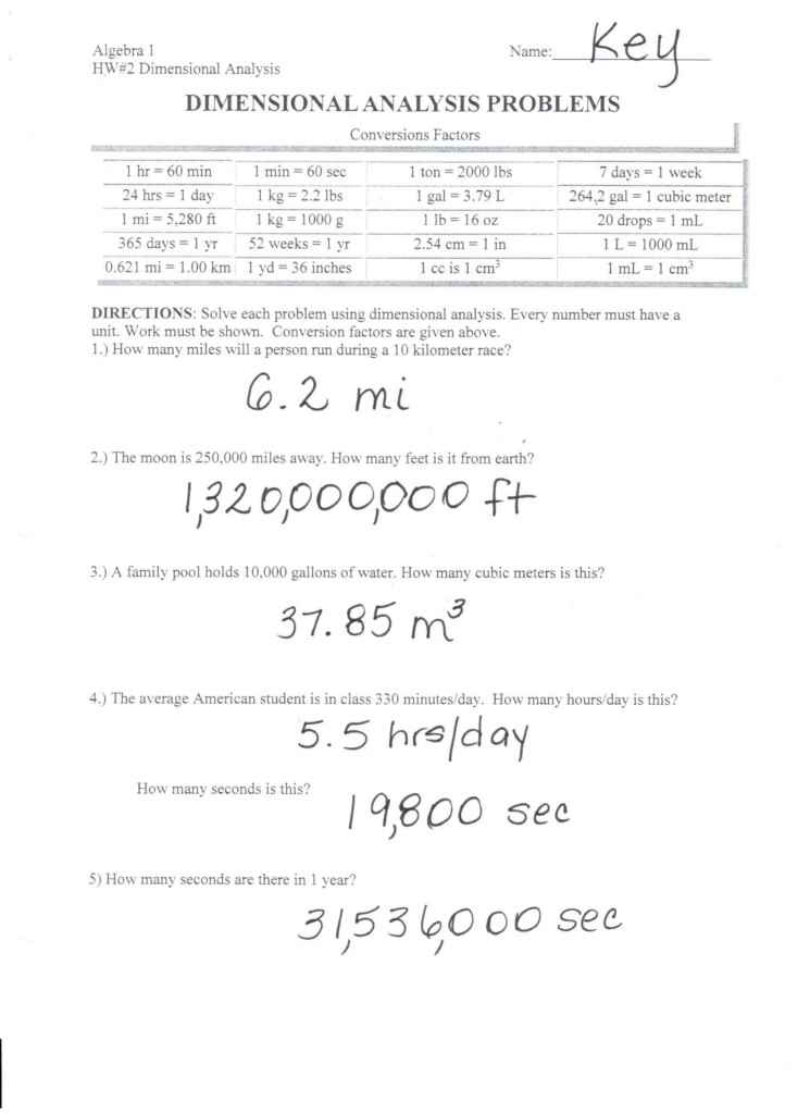 30 Dimensional Analysis Problems Worksheet Answers Worksheet Resource 