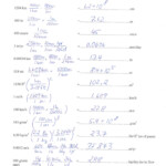 30 Metric Conversion Worksheet Chemistry Education Template