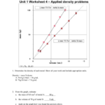 31 Chemistry Unit 1 Worksheet 3 Answers Mass Volume And Density