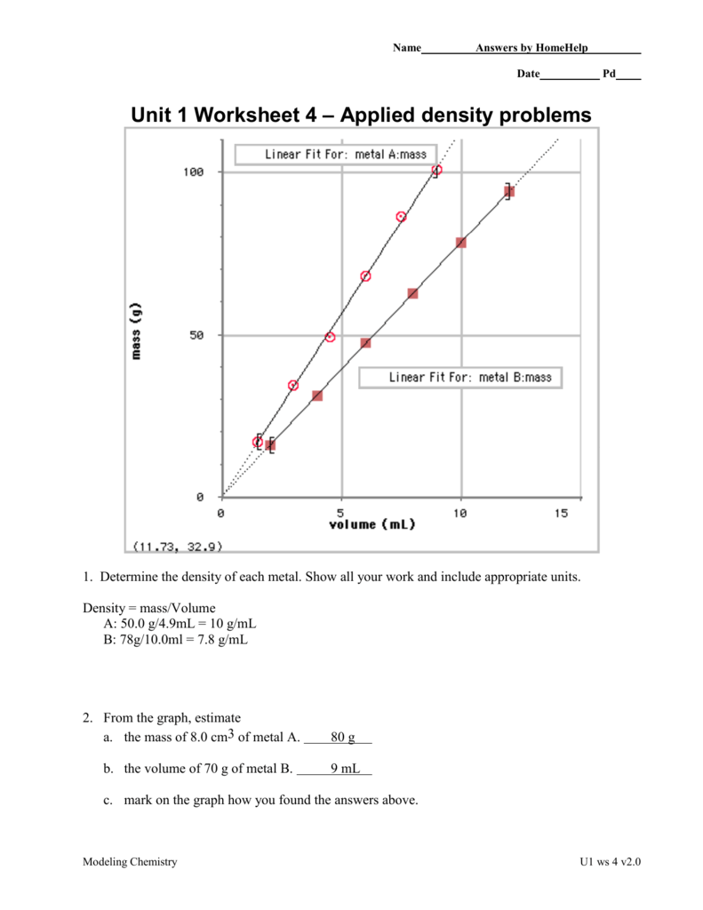 31 Chemistry Unit 1 Worksheet 3 Answers Mass Volume And Density 