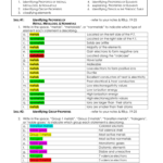 33 Elements And Their Properties Worksheet Answers Support Worksheet