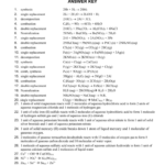 34 Chemistry Review Worksheet Answer Key Worksheet Source 2021