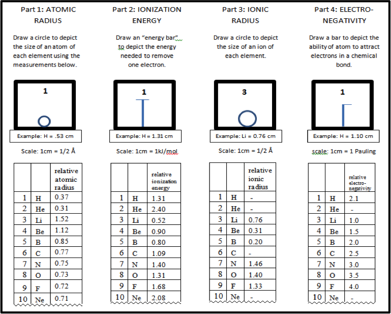 34 Chemistry Webquest 1 Introduction To Atoms Worksheet Answers 