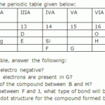 35 Chemistry Chapter 6 The Periodic Table Worksheet Answers Support