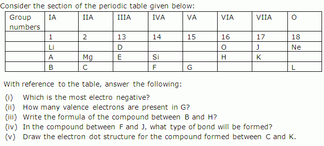 35 Chemistry Chapter 6 The Periodic Table Worksheet Answers Support