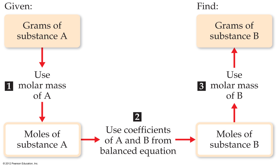 4 Chemical Equations And Stoichiometry Worksheet Answers Worksheet List