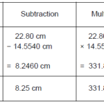 41 Calculations Using Significant Figures Worksheet Answers Combining