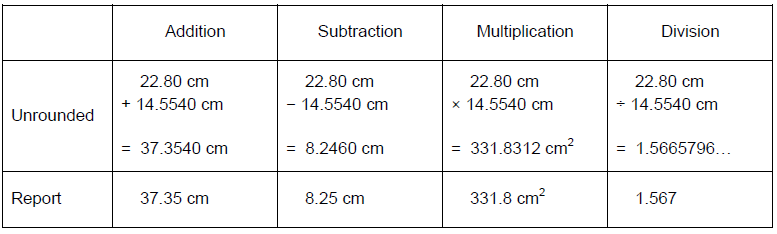 41 Calculations Using Significant Figures Worksheet Answers Combining