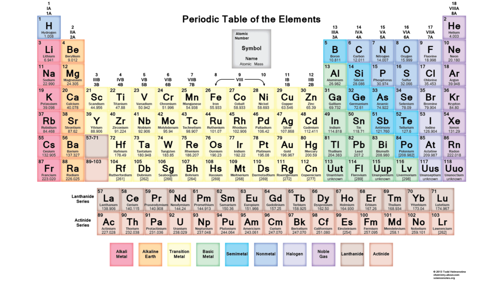 43 Mole Conversions Chem Worksheet 11 3 Worksheet Live