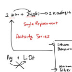 5 Types Of Reactions Chemistry Spesial 5