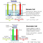 69 Best Chemistry Redox Images On Pinterest Chemistry Physical