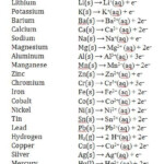 Activity Series Electrochem Lab Dr Fus