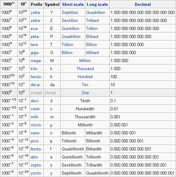 All Conversion Of Measurements Diabetes Inc