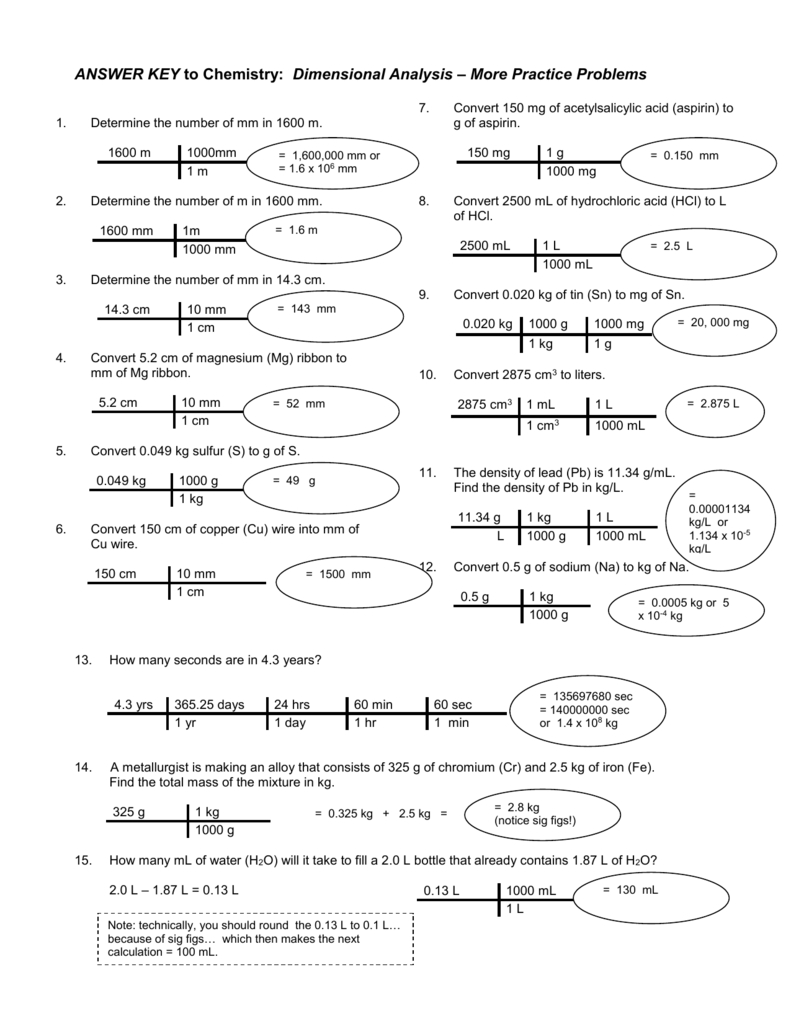 Answer Key To Chemistry Dimensional Analysis More Practice Db excel