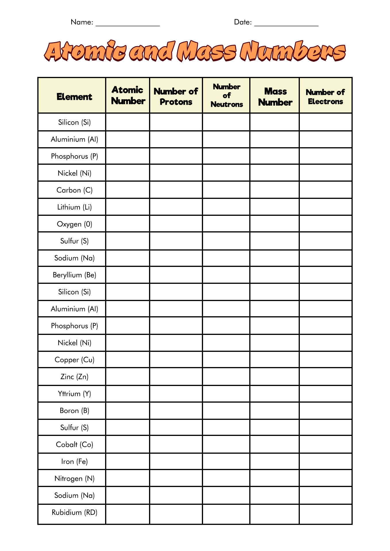  Atomic Notation Worksheet Answer Key Free Download Gambr co