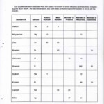 Atomic Structure p155 Atomic Structure P155 JPG Chemistry