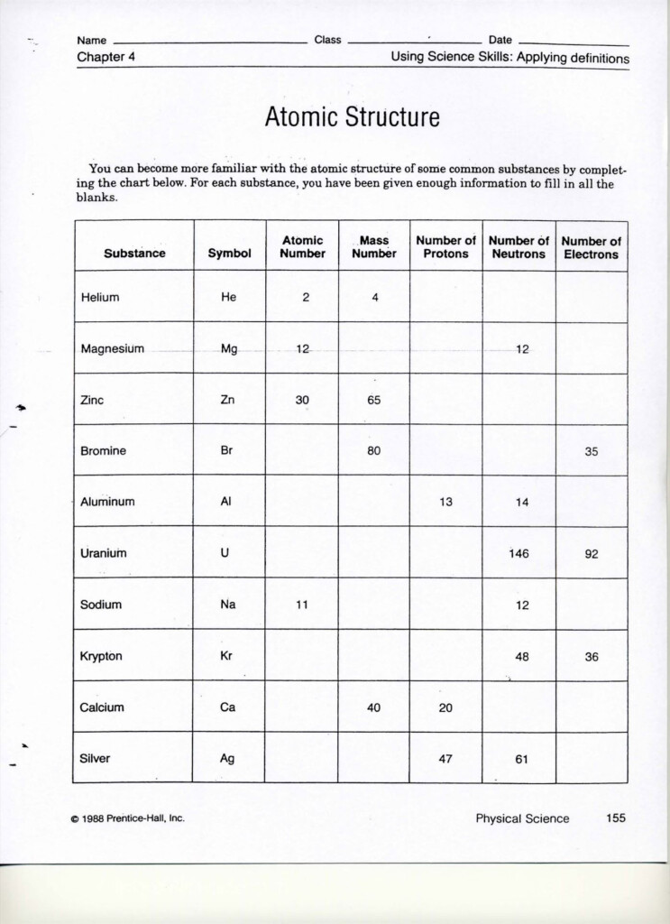 Atomic Structure p155 Atomic Structure P155 JPG Chemistry 