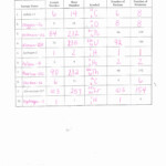 Atomic Structure Practice 1 Worksheet Answer Key Thekidsworksheet