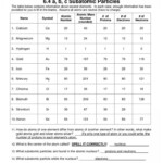 Atomic Structure Practice Worksheet Answers Printables Atomic Structure