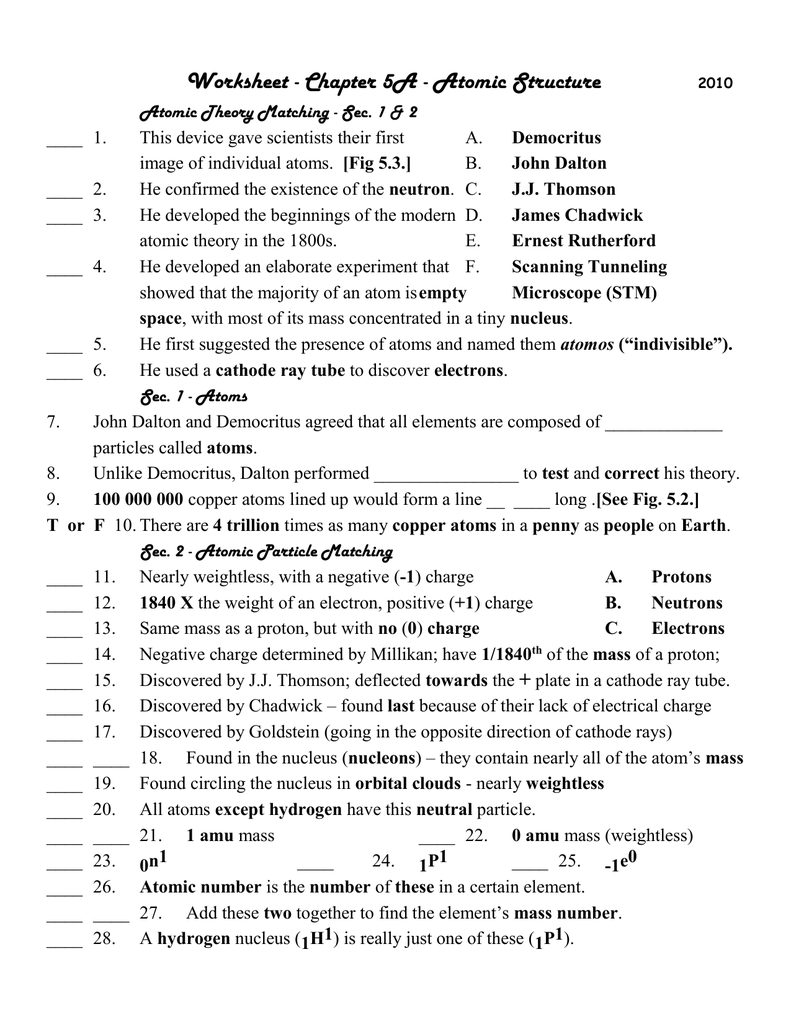 Atomic Structure Review Worksheet Answer Key Islero Guide Answer For